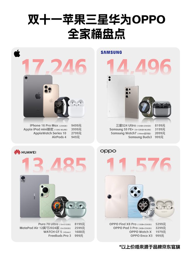 么选？盘点各大品牌才发现国产是真良心！尊龙凯时app平台双十一数码全家桶怎(图8)