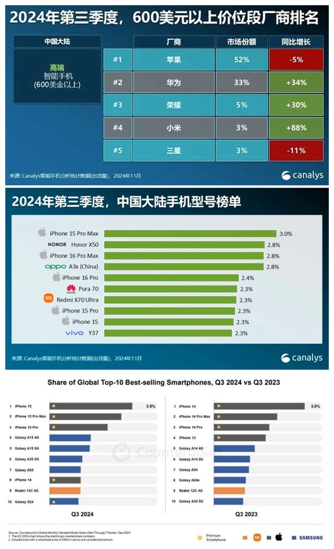 果手机还是存在差距？仔细了解后很清晰了！尊龙凯时ag旗舰厅网站为什么国产机和苹