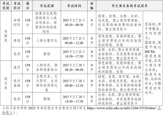 5年本科招生现场复试考生须知人生就是搏四川美术学院202