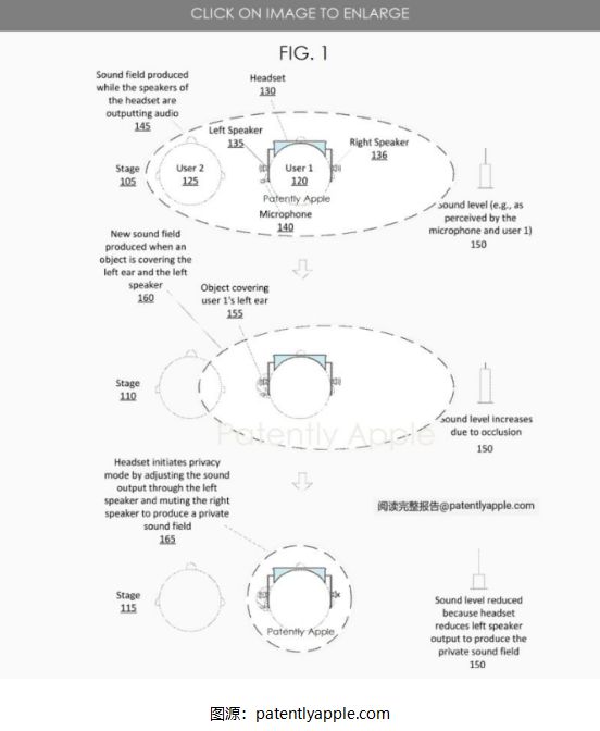 ：涉及一种由用户佩戴的耳机激活隐私模式尊龙凯时app网站苹果智能眼镜新专利