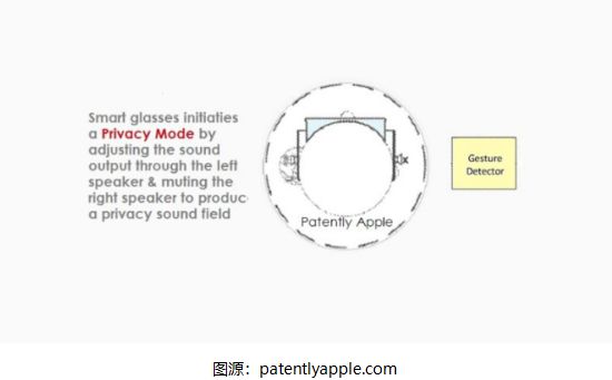 ：涉及一种由用户佩戴的耳机激活隐私模式尊龙凯时app网站苹果智能眼镜新专利(图2)